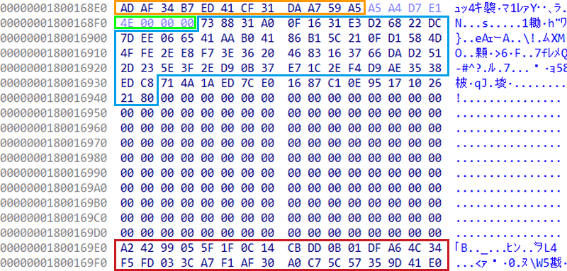 Microsoft社のデジタル署名を悪用したCobalt Strike loaderによる