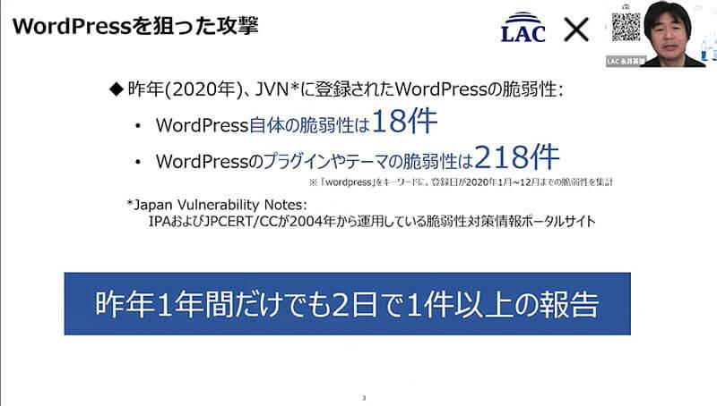 WordPress自体の脆弱性は18件、WordPressのプラグインやテーマの脆弱性は218件、2020年1年間だけでも2日で1件以上の報告