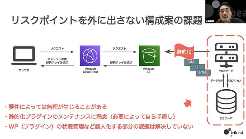 要件によっては無理が生じることがある、静的化プラグインのメンテナンスに懸念（必要によって自ら手直し）、WP（プラグイン）の状態管理など属人化する部分の課題は解決していない