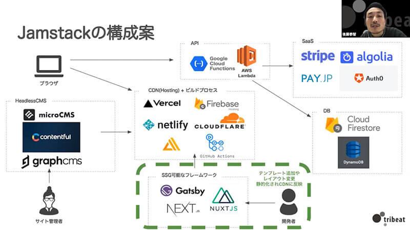 Jamstackの構成案