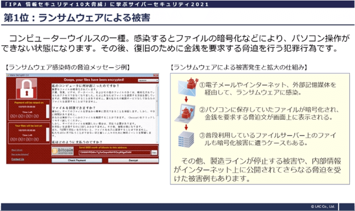 「IPA 情報セキュリティ10大脅威」に学ぶサイバーセキュリティ2021