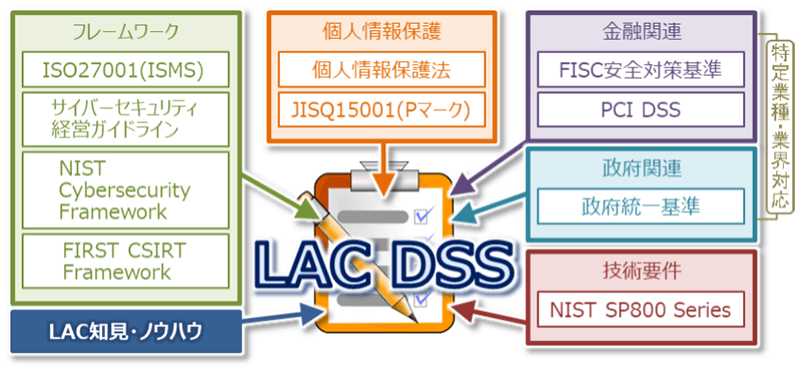 「LAC DSS」とは
