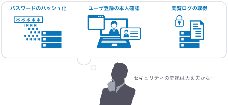 パスワードのハッシュ化、ユーザ登録の本人確認、閲覧ログの取得、セキュリティの問題は大丈夫かな...
