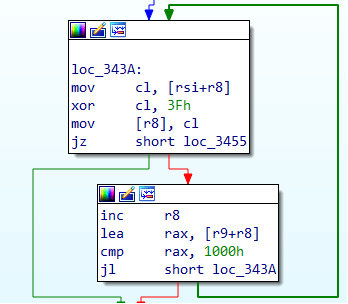 図12 ShadowPadの復号コード