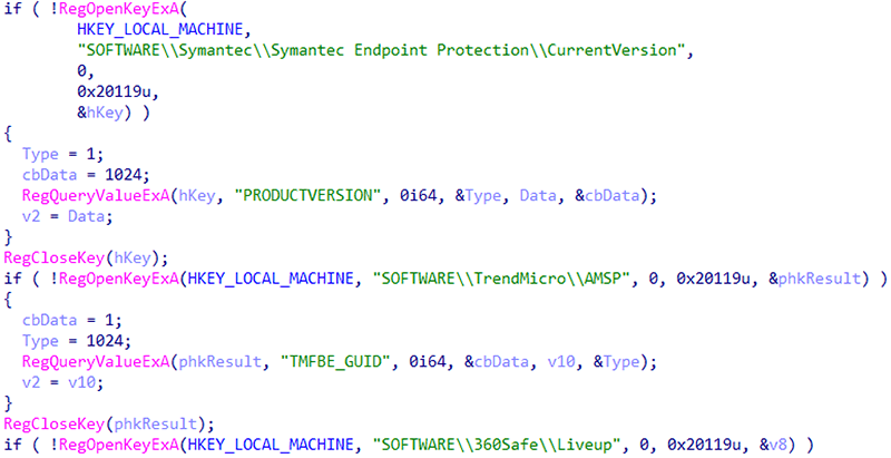 図14 Ravirraダウンローダ亜種のAntiVirusソフトウェア検出コード（一部抜粋）