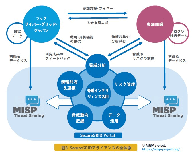 SecureGRIDアライアンスの全体像