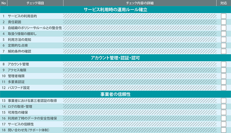 SaaSを利用する際に注意が必要なポイントに対するチェックシート