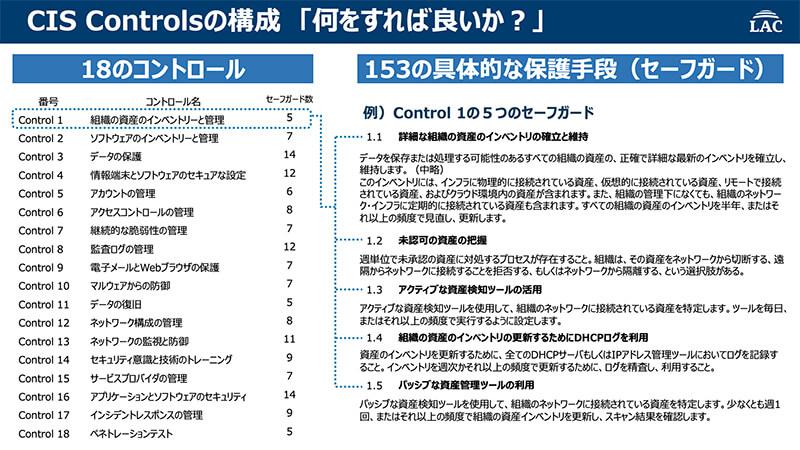 CIS Controlsの構成。18のコントロールからできている。