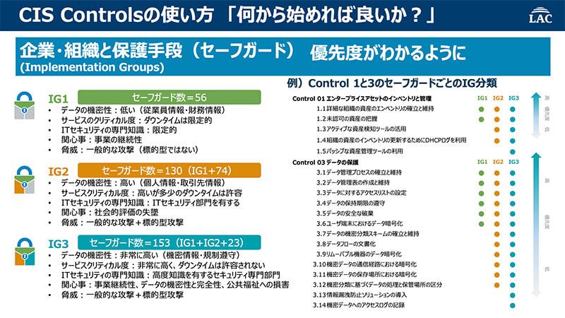 IG1からIG3の分類指針