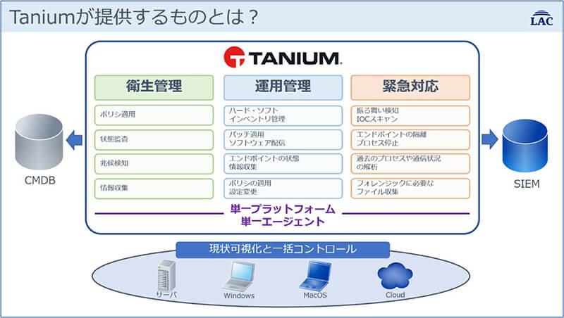 Taniumが提供するものとは？