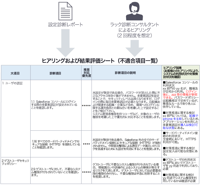 ヒアリングおよび結果評価シート例