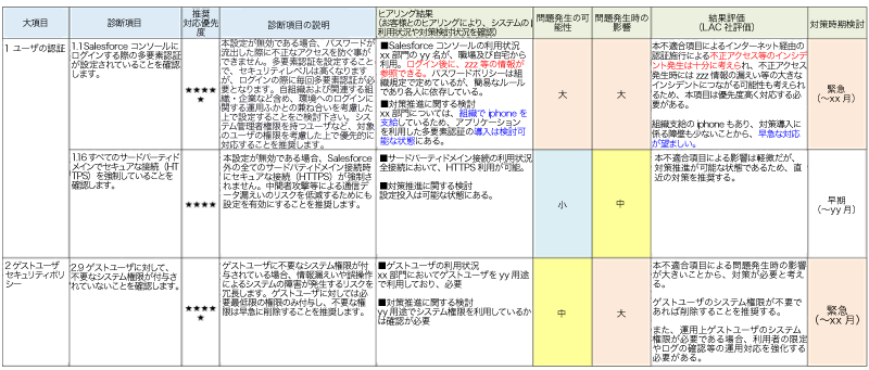 エグゼクティブサマリ例