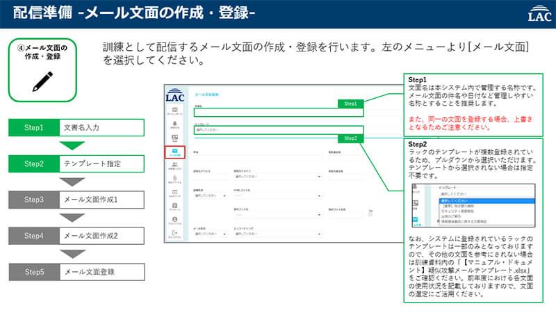 配信準備 -メール文面の作成・登録-