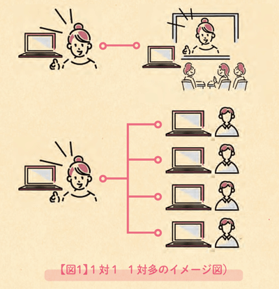 「GIGAスクール構想」図1：1対1 1対多のイメージ図