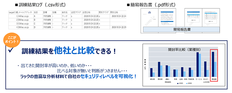 訓練結果のダウンロード