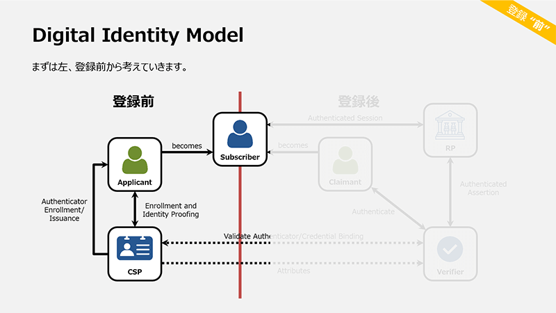 アカウント登録前から考える