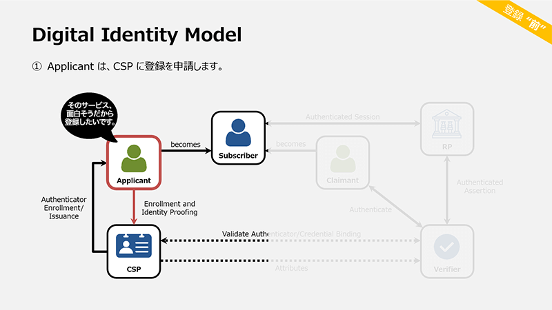 Applicantは、CSPに登録を申請します