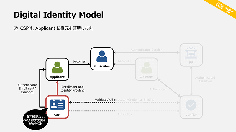 CSPは、Applicantに身元を証明します