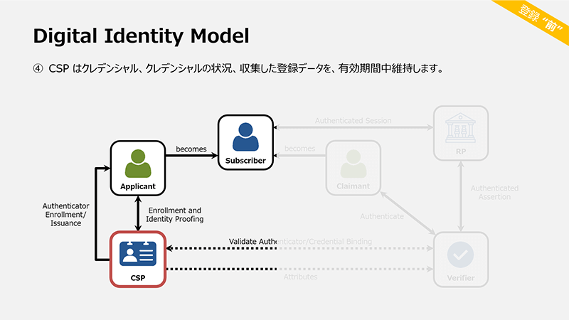 CSPはクレデンシャル、クレデンシャルの状況、収集した登録データを、有効期間中維持します