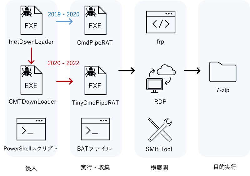 Operation MINAZUKIの概要図