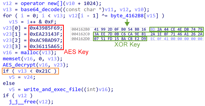 InetDownLoaderのデコード関数（一部抜粋）