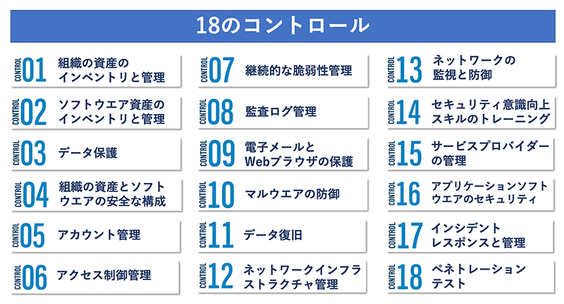 CIS Controlsの18のコントロール