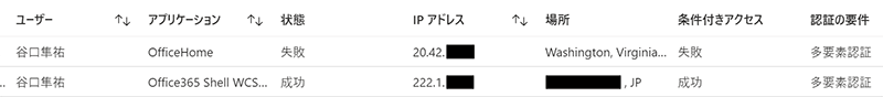 Azure ADのサインインログ