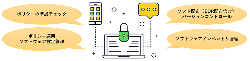 ポリシーの準拠チェック、ソフト配布（EDR配布含む）バージョンコントロール、ポリシー適用ソフトウェア設定管理、ソフトウェアインベントリ管理