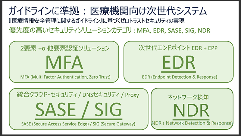 『医療情報システム安全管理ガイドライン』に基づくゼロトラストセキュリティの実現。優先度の高いソリューションカテゴリ：MFA,EDR,SASE/SIG,NDR