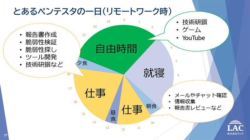 とあるペンテスターの1日（リモートワーク時）