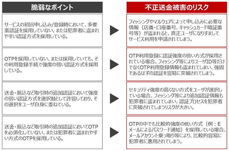 犯罪者に狙われやすい4つの脆弱なポイント