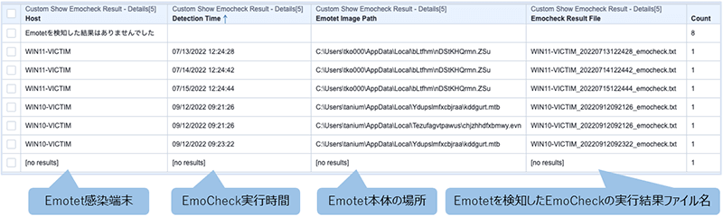 Emotet感染端末、EmoCheck実行時間、Emotet本体の場所、Emotetを検知したEmoCheckの実行結果ファイル名