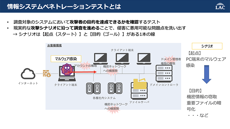 情報システムペネトレーションテストとは（セミナー資料より）