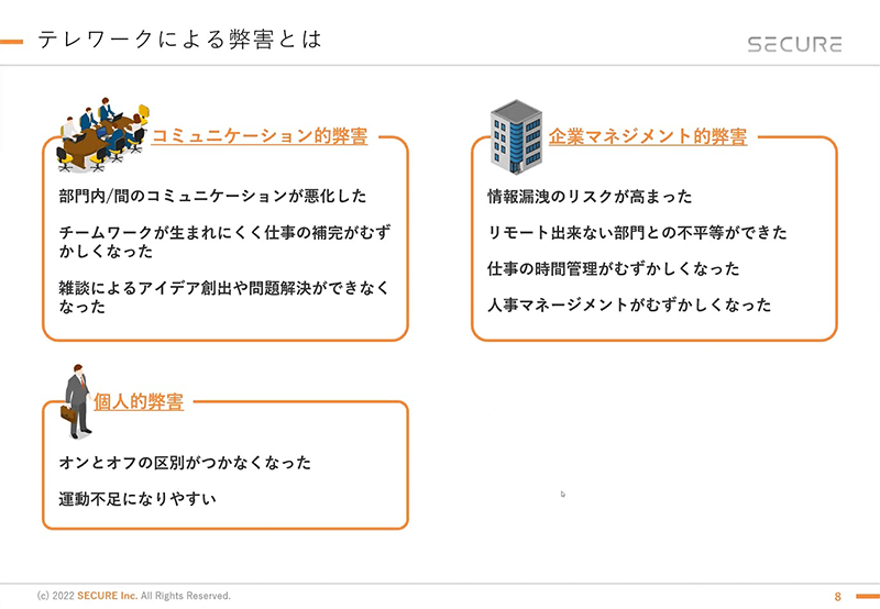 テレワークによる弊害として「コミュニケーション」「企業マネジメント」「個人」の3つの問題を提言している。