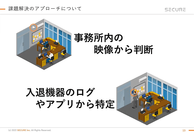 課題解決のアプローチについて。事務所内からの映像で判断。入退機器のログやアプリから特定。