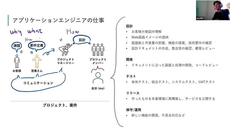 高専卒25歳から見たラック / 丸山 健斗