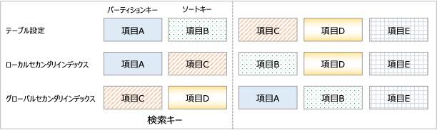 検索キーイメージ