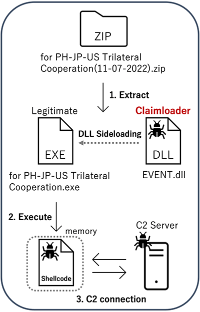Schematic diagram of attacks from archive files