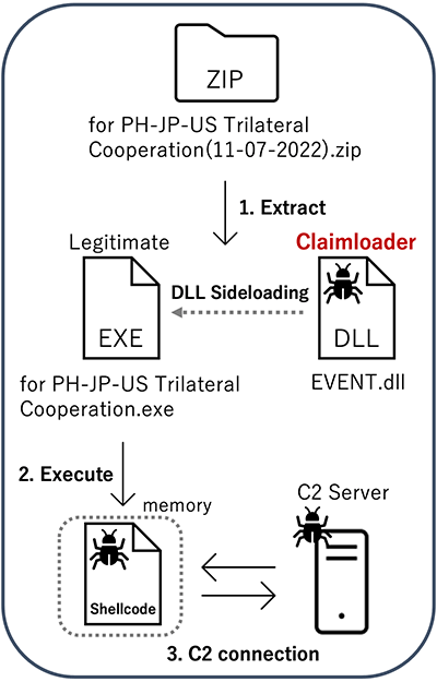 アーカイブファイルからの攻撃の概要図