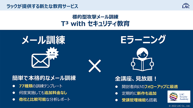 メール訓練と教育をセットで提供するサービス「T3 with セキュリティ教育」の概要