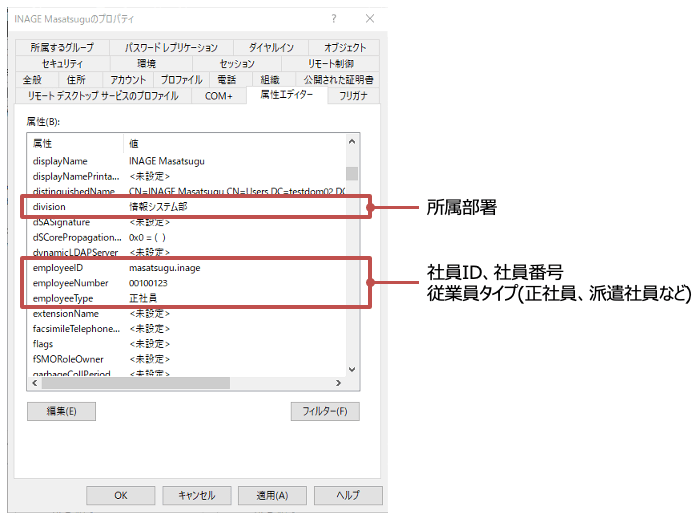 所属部署、社員ID、社員番号、従業員タイプ（正社員、派遣社員など）