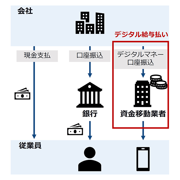 デジタル給与払いのイメージ図