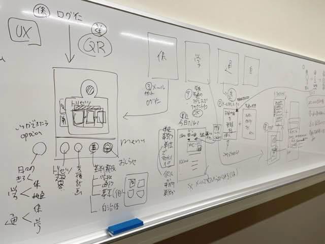 UI構成の改善案を話し合った際のホワイトボードの様子