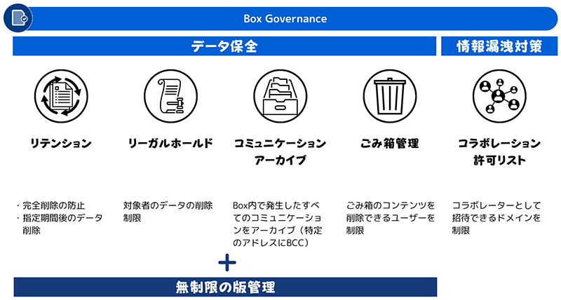 Box Governanceの機能概要