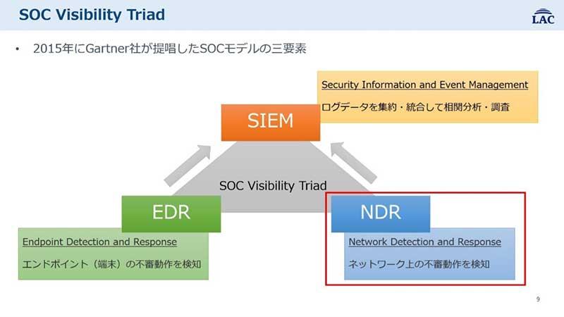 SOC Visibility Triad