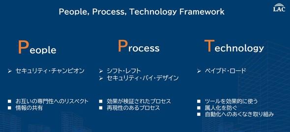 PPTフレームワークを実践する際のコンセプト