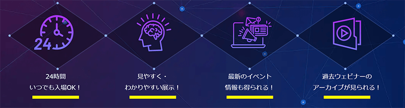 24時間いつでも、どこからでも入場OK。サイバーセキュリティにおける診断・監視・教育サービス情報や、過去に開催したウェビナーのアーカイブ動画、最新のイベント情報などをわかりやすく展示します。