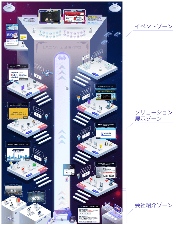 LAC Virtual EXPO会場エリアでの展示イメージ