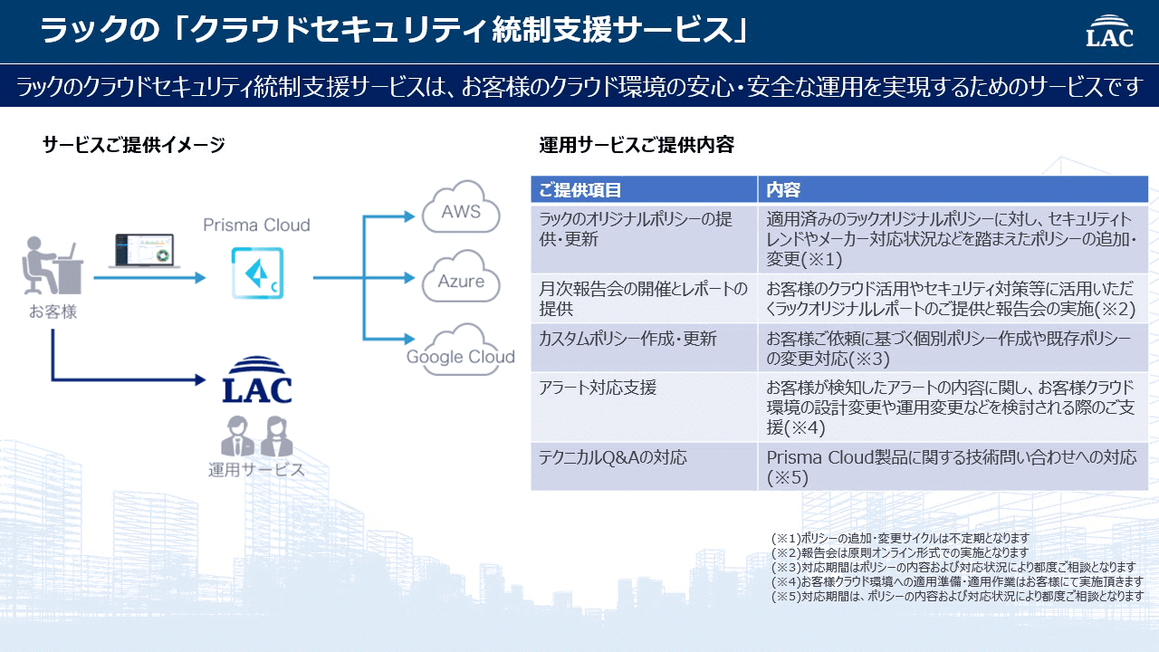 ラックの「クラウドセキュリティ統制支援サービス」ご提供内容