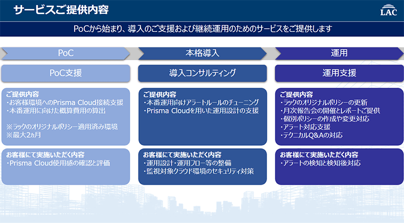 「クラウドセキュリティ統制支援サービス」導入の流れ 1.PoC支援 2.導入コンサルティング 3.運用支援